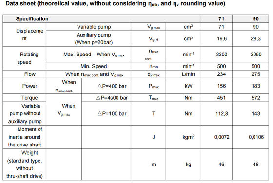 Rexroth A4vtg90 Hydraulic Piston Pump